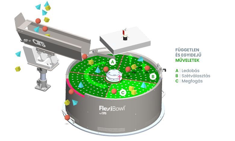 Concept Flexibowl (Disco Verde) Semplificato 2 HU