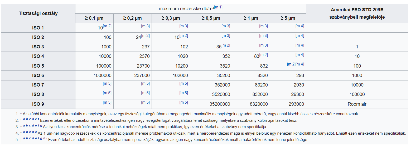 tisztasagi iso 14644-1